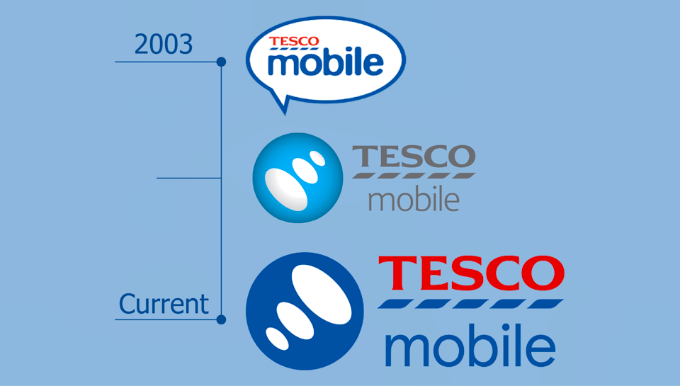 A short timeline showing the evolution of the Tesco Mobile logo.