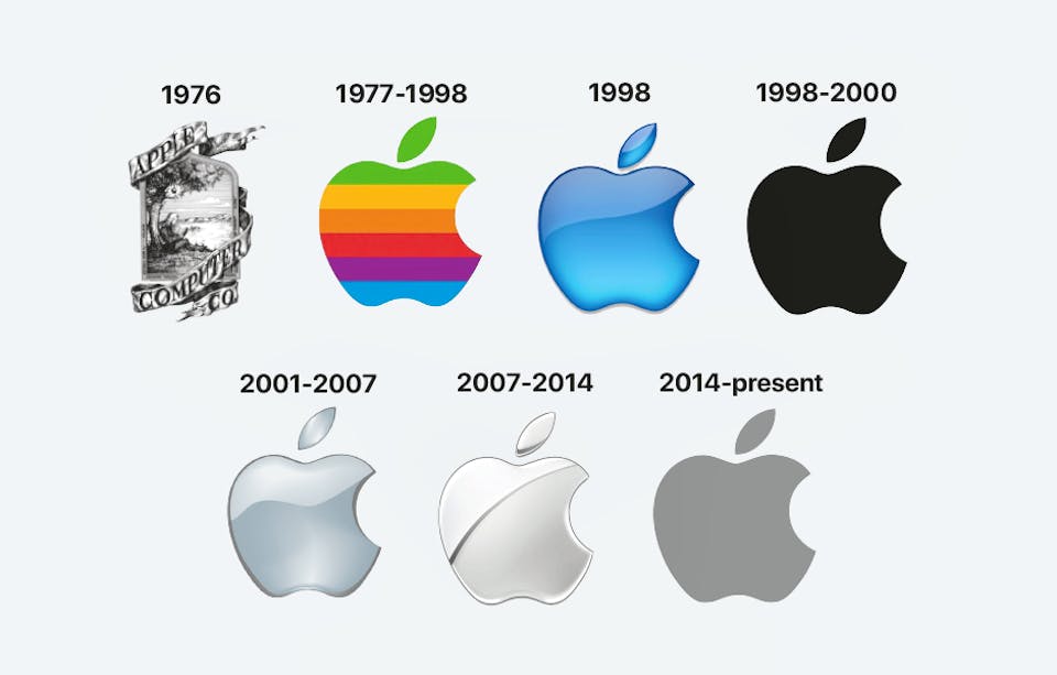 Illustration showing Apple logos through time.