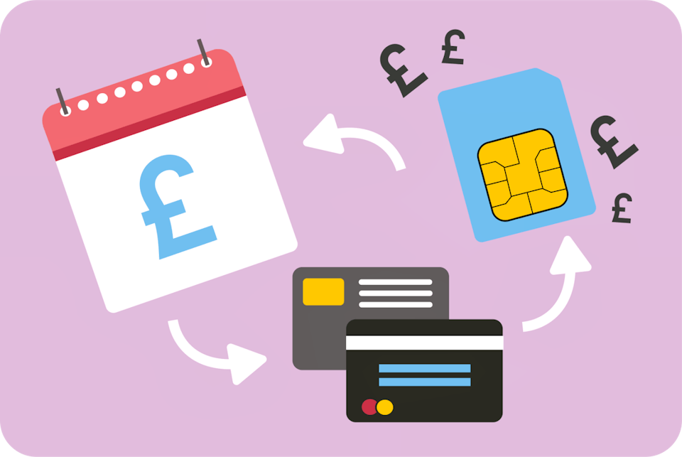 Pay monthly, pay-as-you-go or SIM-only?