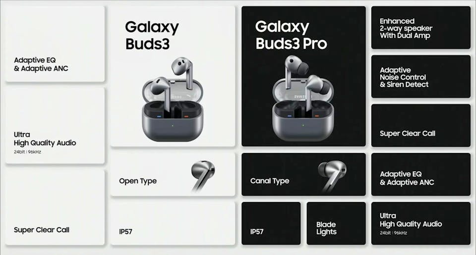 Details of the new Samsung Galaxy Buds 3 and 3 Pro.